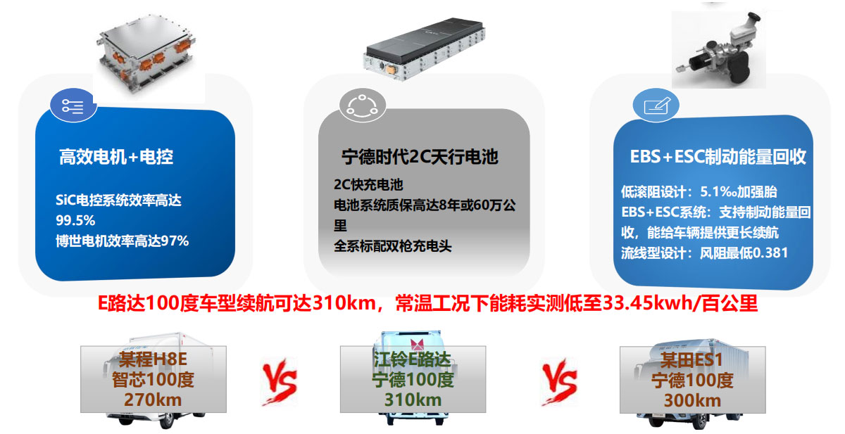 能耗省无忧：高续航低能耗